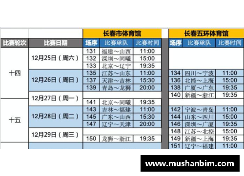 CBA2021赛季第二阶段赛程公布，新疆强强对决北京，上海挑战浙江 - 副本